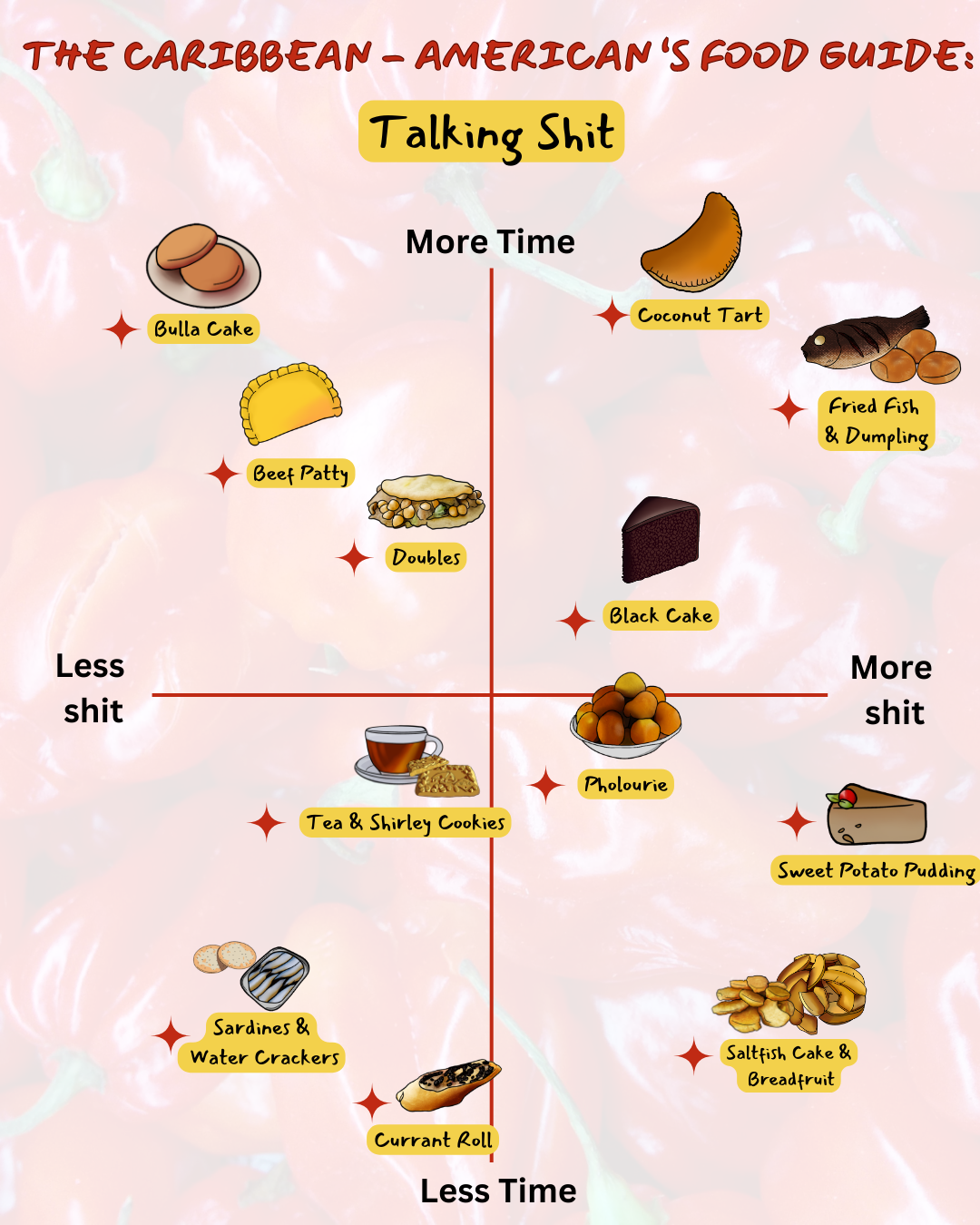 The Caribbean American’s Food Guide to Talking Shit